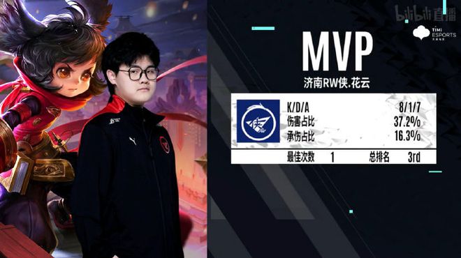 就需要重新 就需要重新