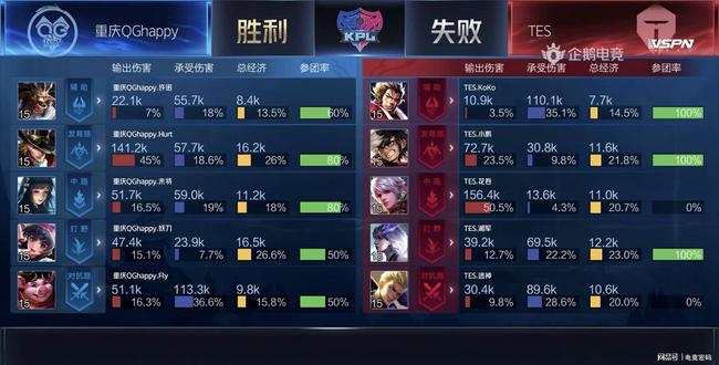 迅速发起反 迅速发起反