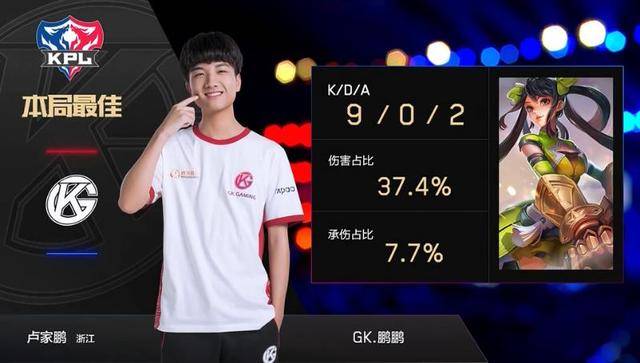 在当今的职 在当今的职